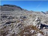 Passo Giau - Monte Formin